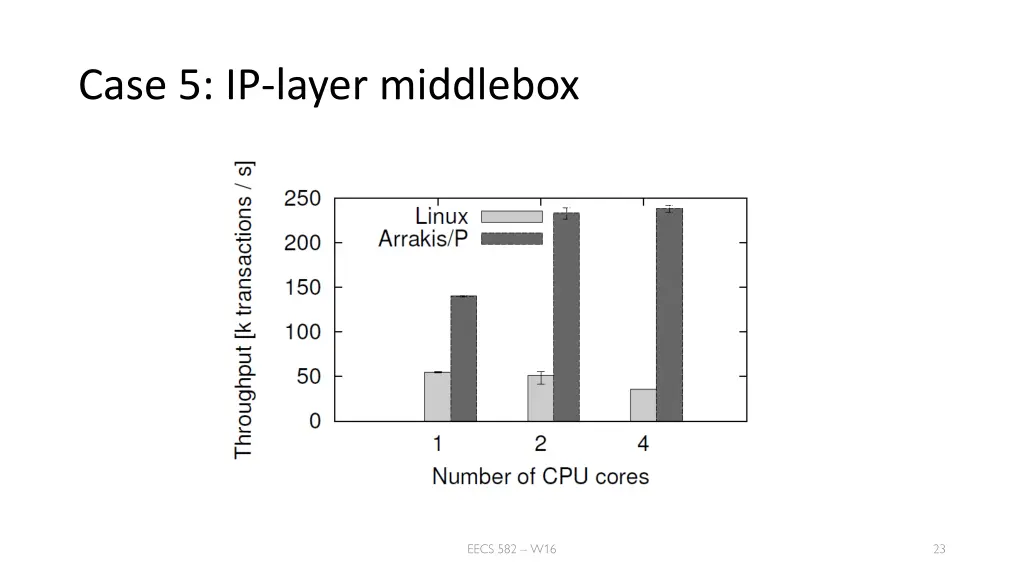 case 5 ip layer middlebox