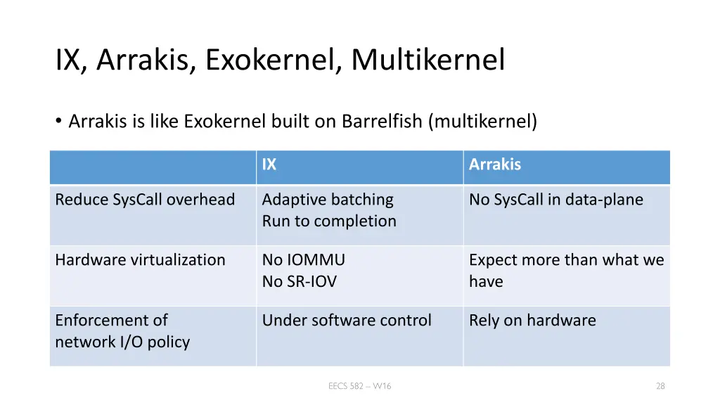 ix arrakis exokernel multikernel