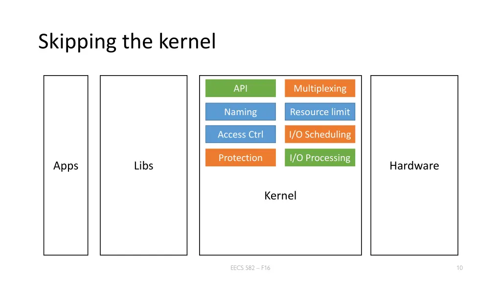 skipping the kernel 1