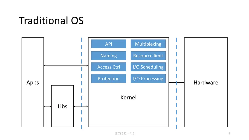 traditional os