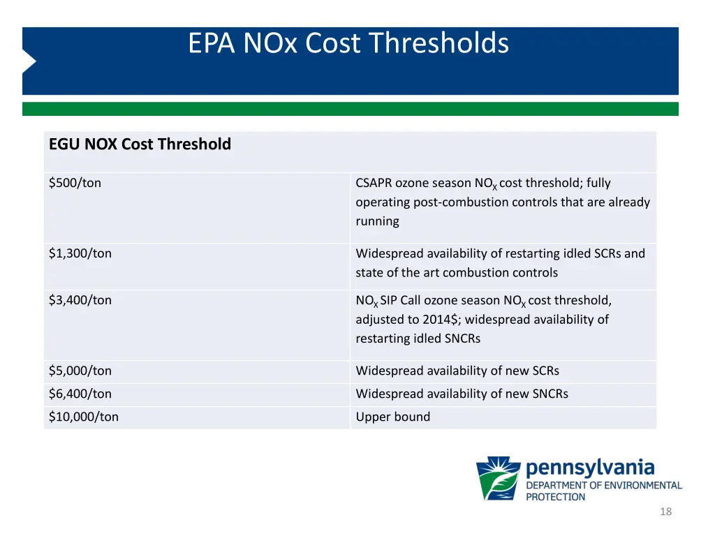 epa nox cost thresholds