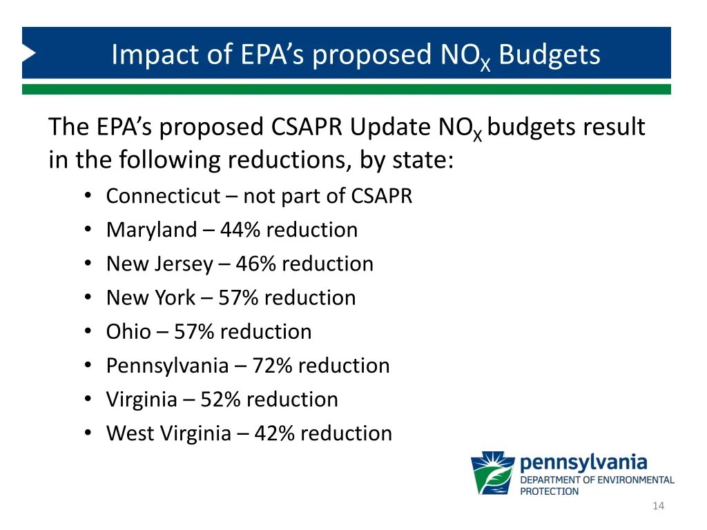 impact of epa s proposed no x budgets