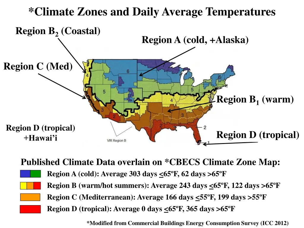 climate zones and daily average temperatures