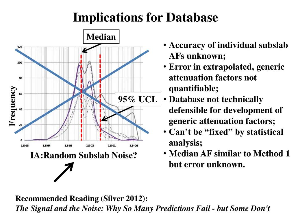 implications for database