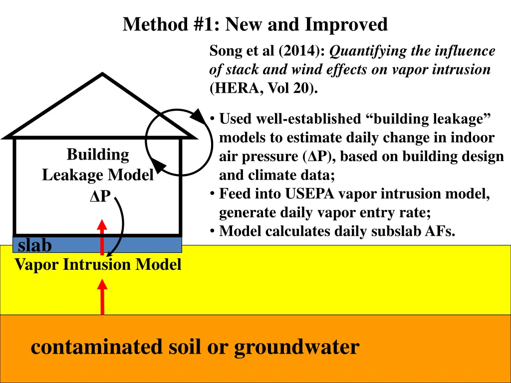 method 1 new and improved