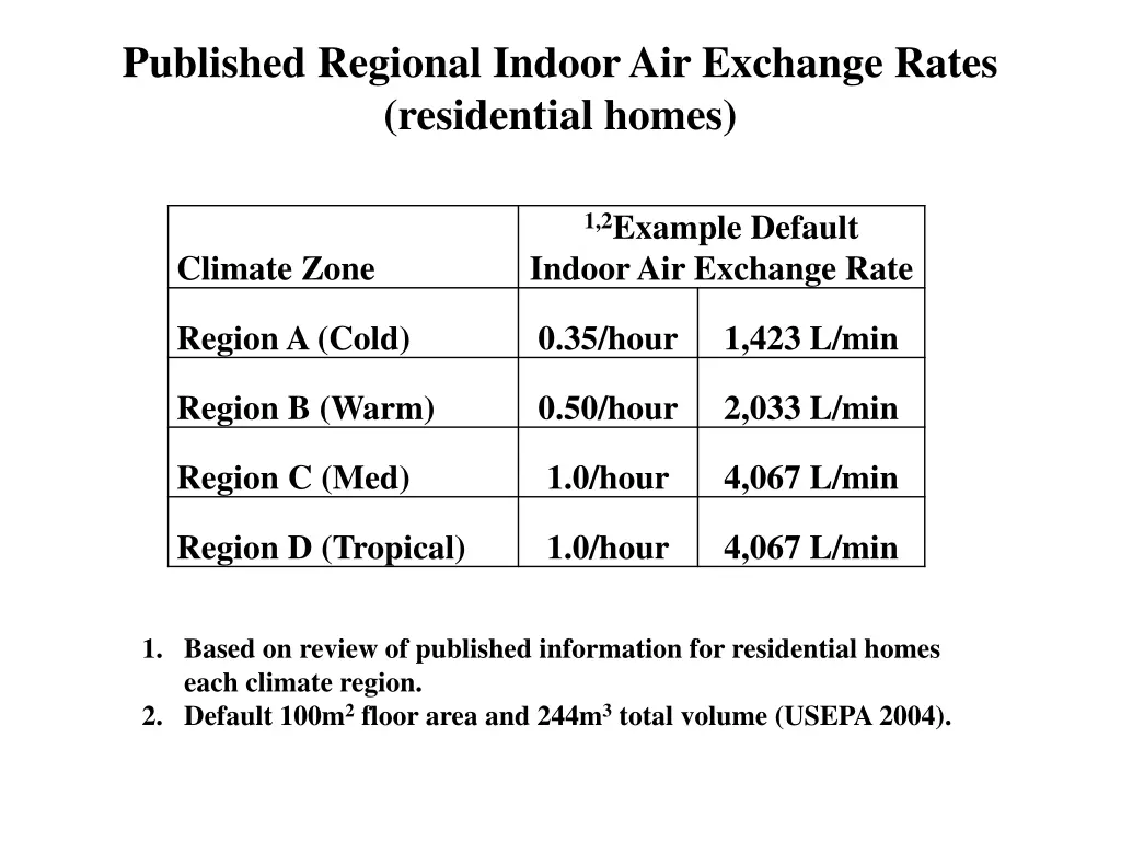 published regional indoor air exchange rates