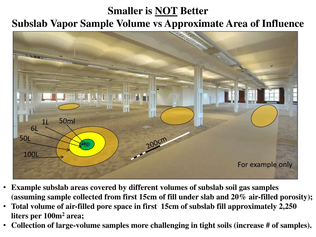 smaller is not better