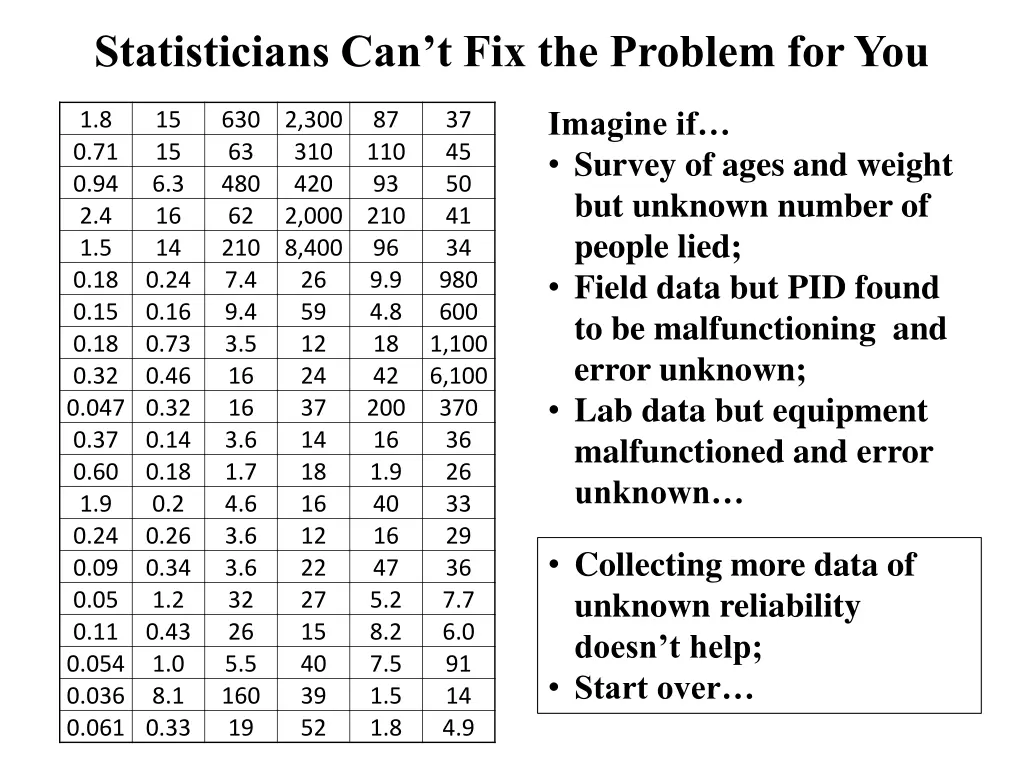 statisticians can t fix the problem for you