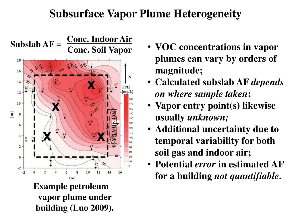 subsurface vapor plume heterogeneity