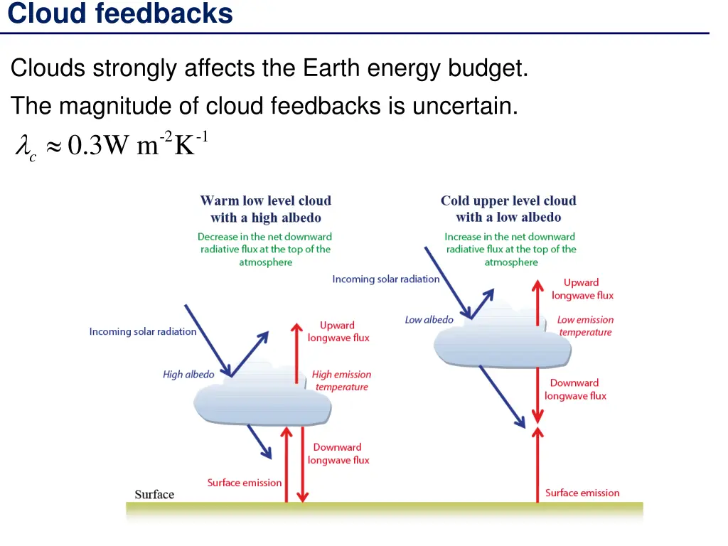 cloud feedbacks