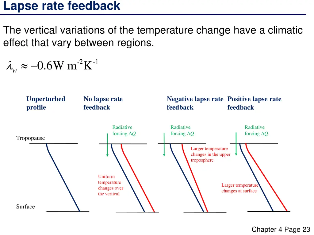 lapse rate feedback