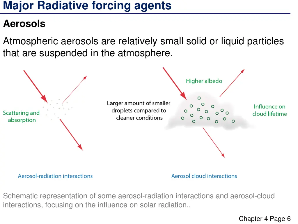 major radiative forcing agents 2