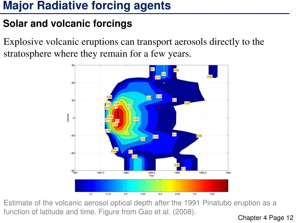 major radiative forcing agents 8