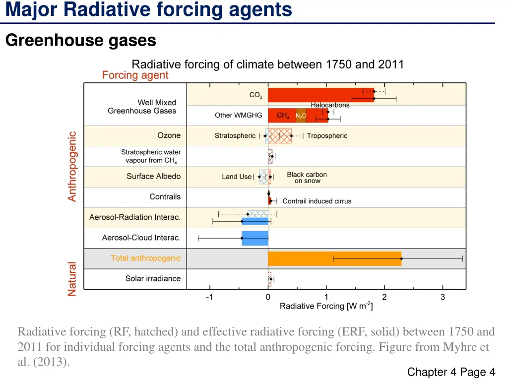 major radiative forcing agents