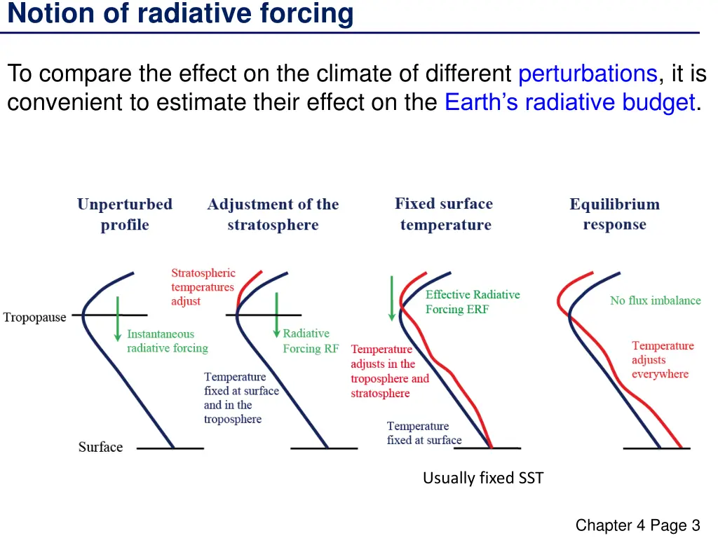 notion of radiative forcing