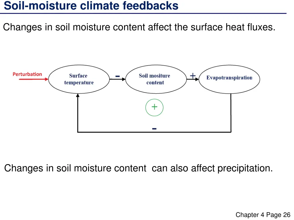 soil moisture climate feedbacks