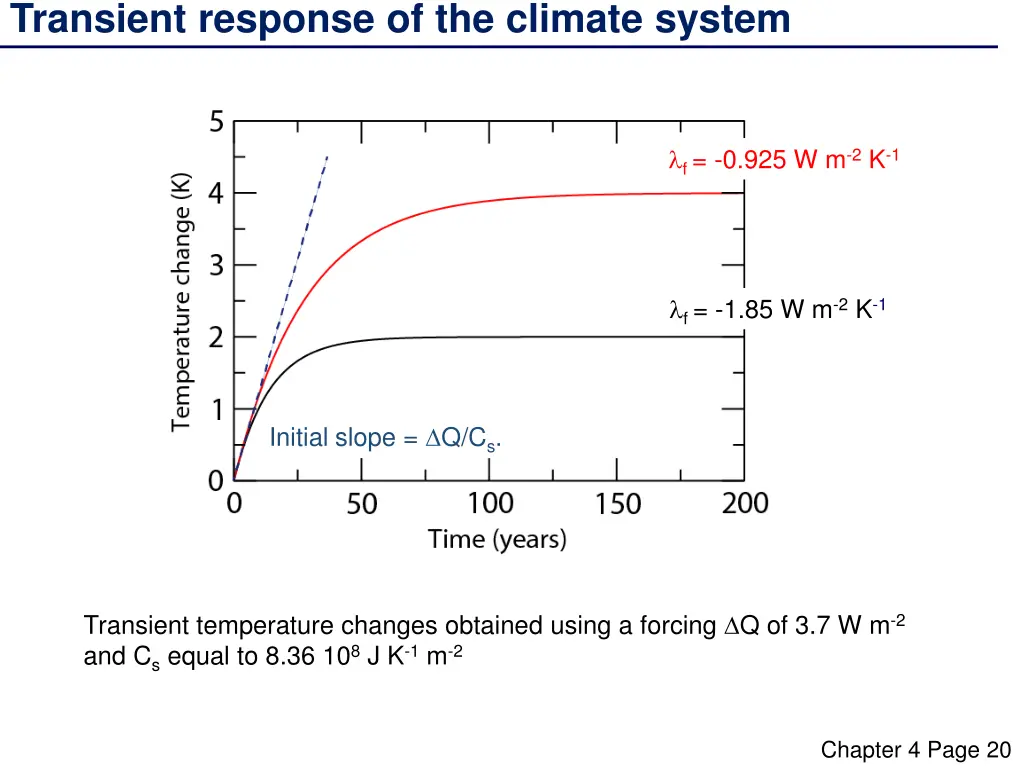 transient response of the climate system 1