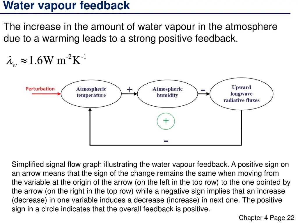 water vapour feedback