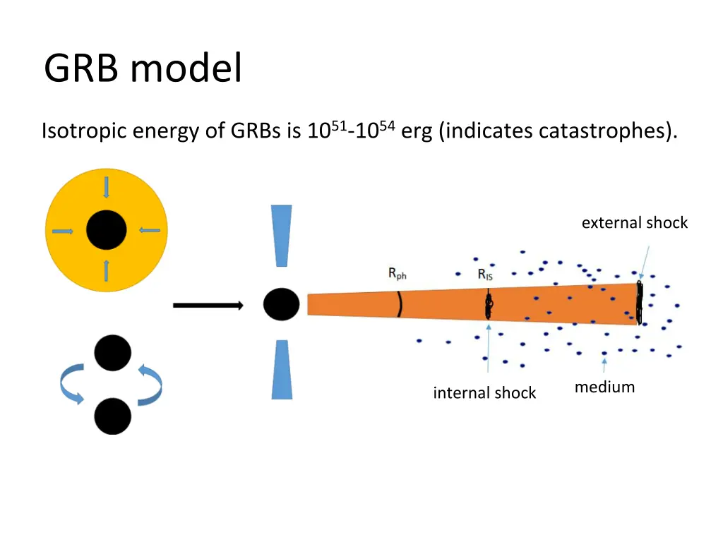 grb model