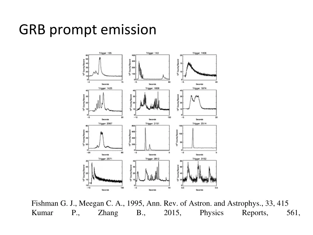 grb prompt emission