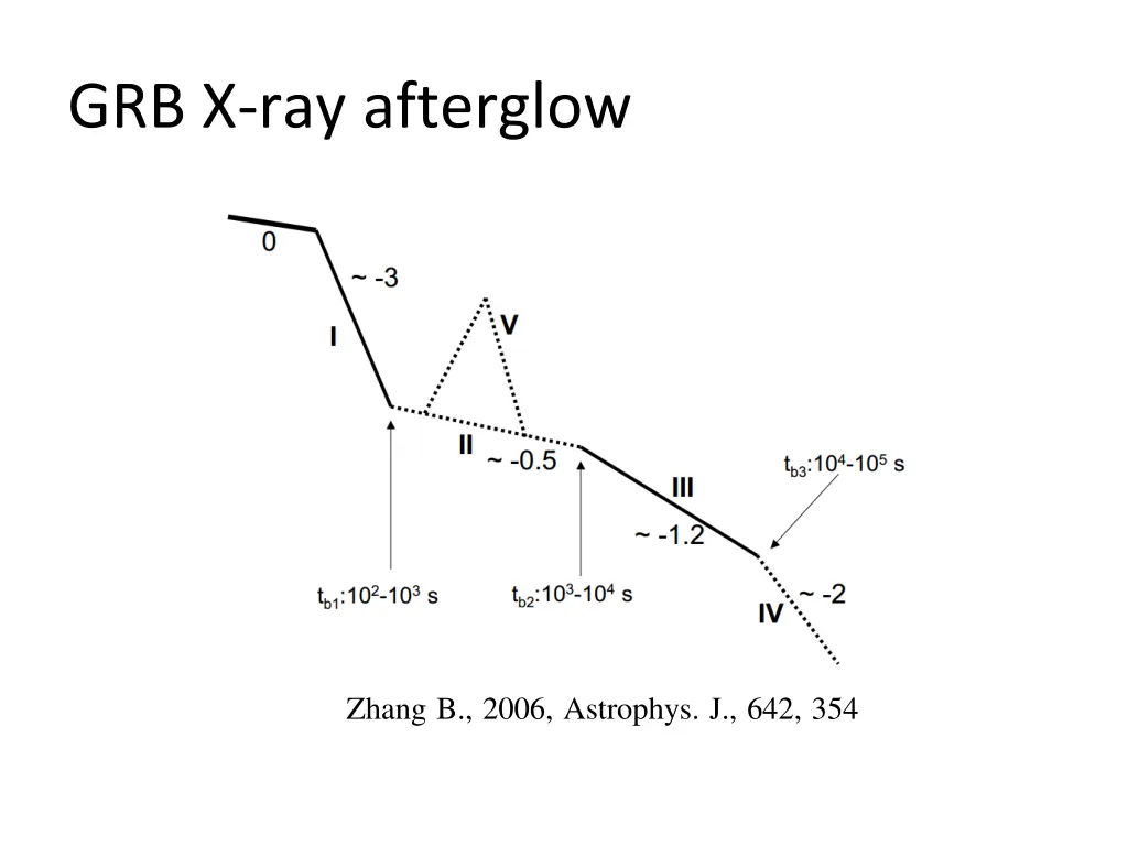 grb x ray afterglow