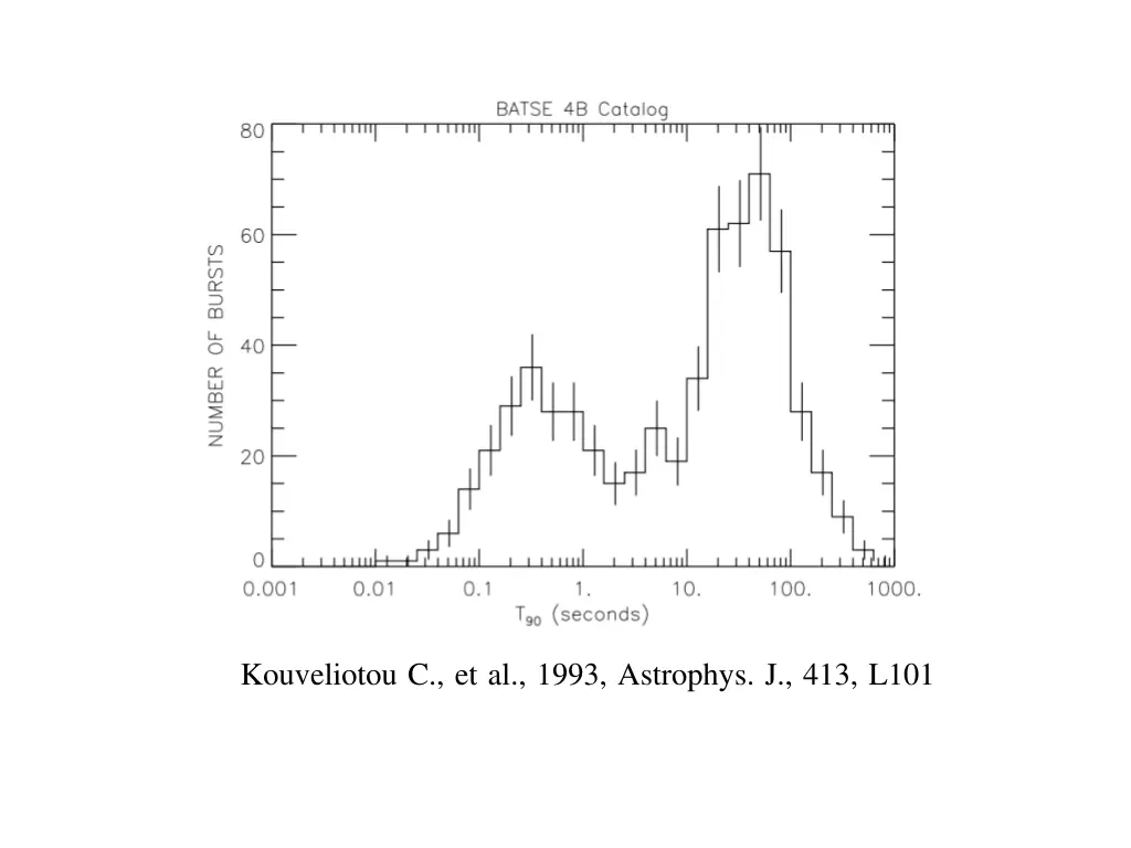 kouveliotou c et al 1993 astrophys j 413 l101