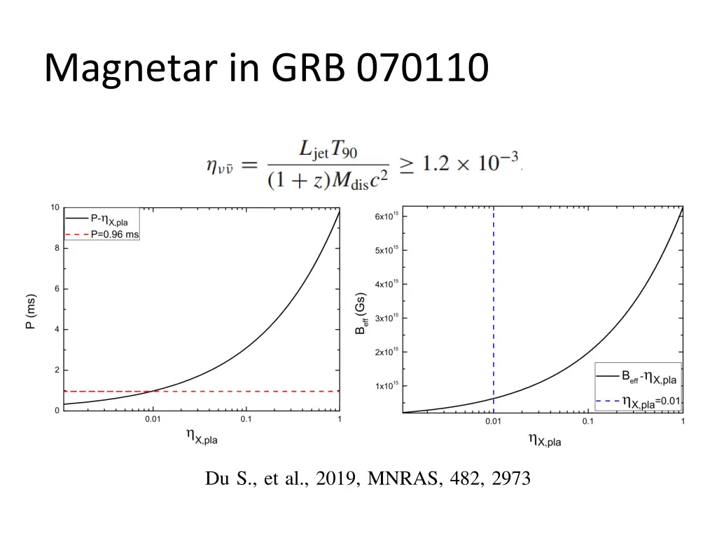 magnetar in grb 070110