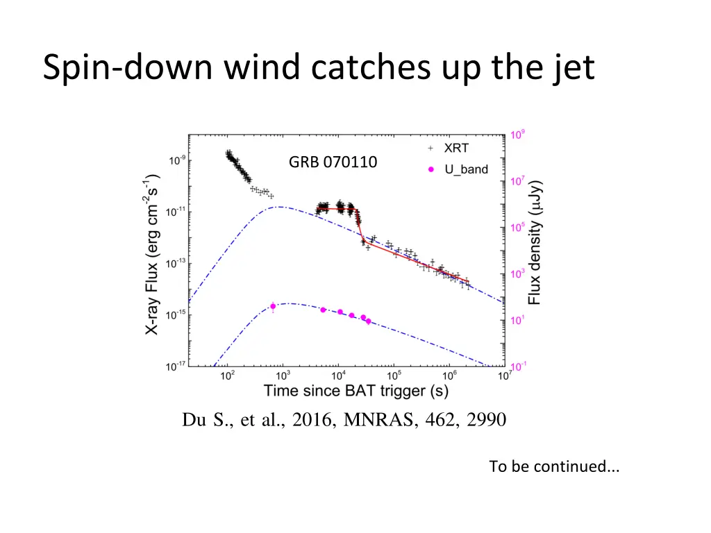 spin down wind catches up the jet