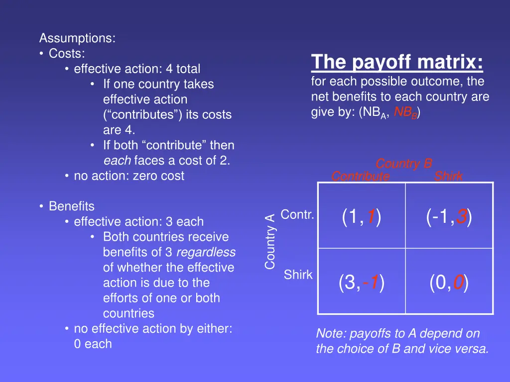 assumptions costs effective action 4 total