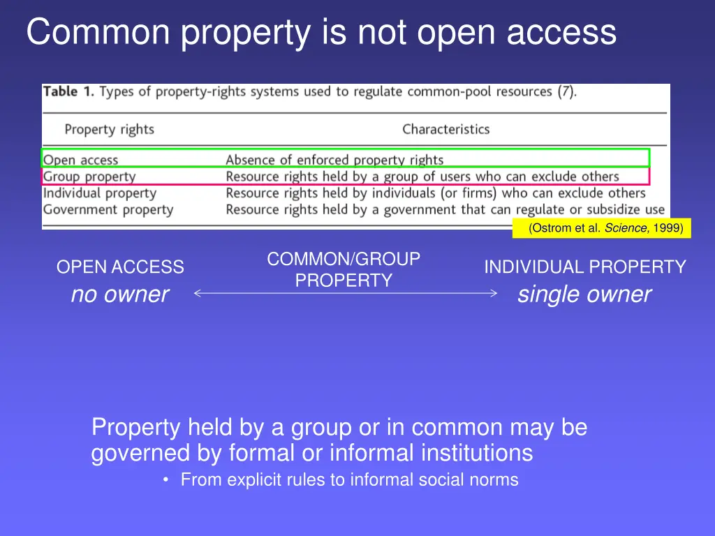 common property is not open access