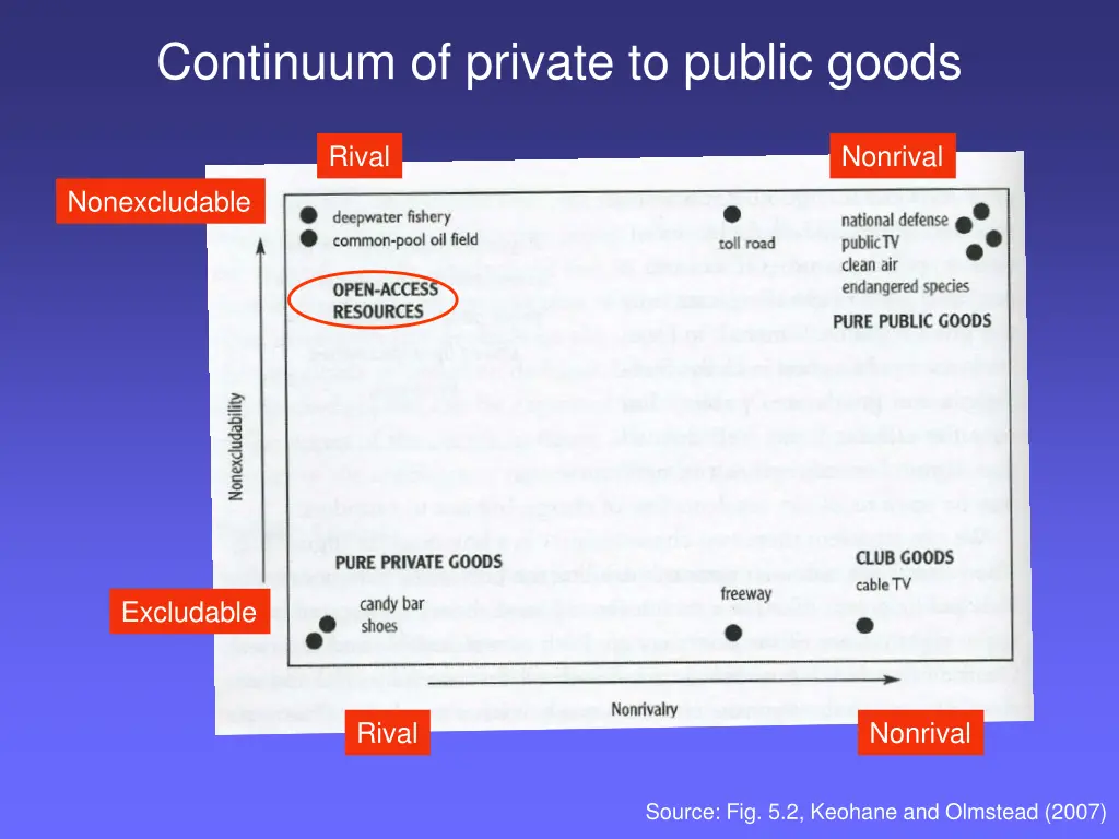 continuum of private to public goods