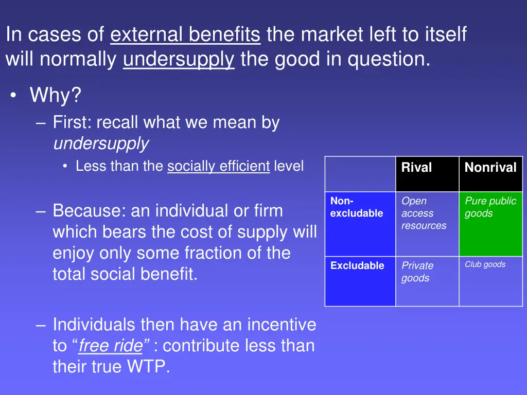 in cases of external benefits the market left