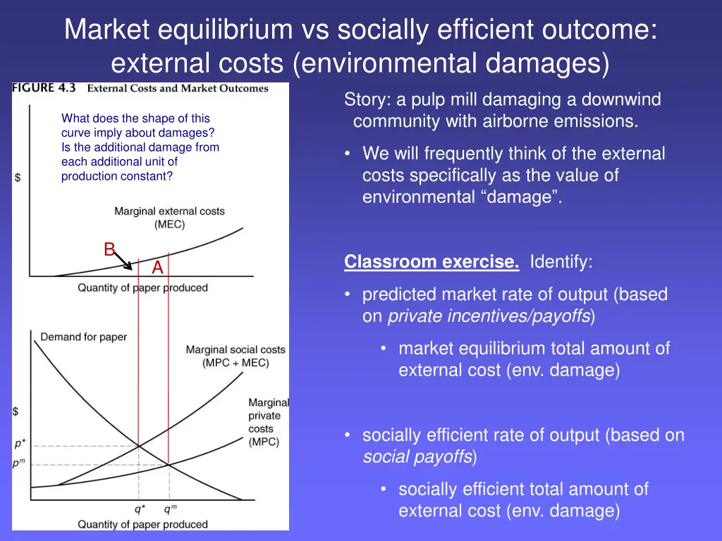 market equilibrium vs socially efficient outcome