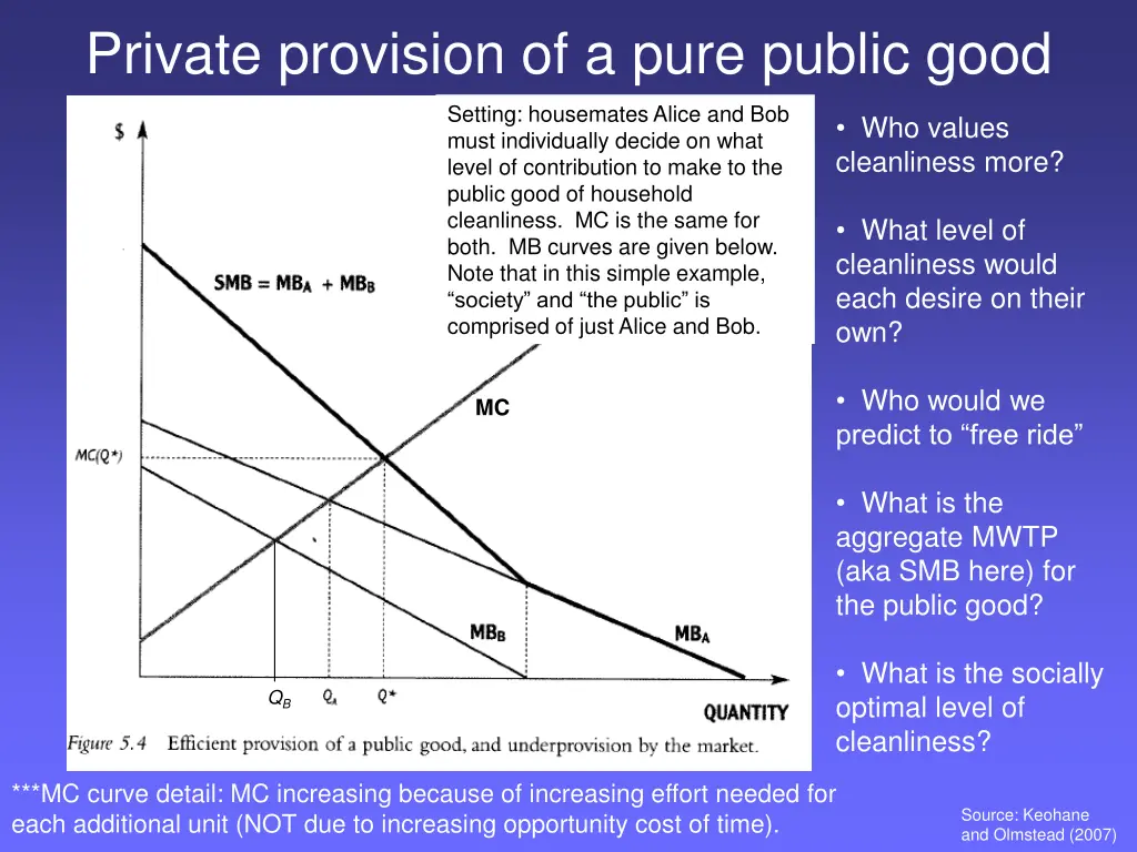 private provision of a pure public good