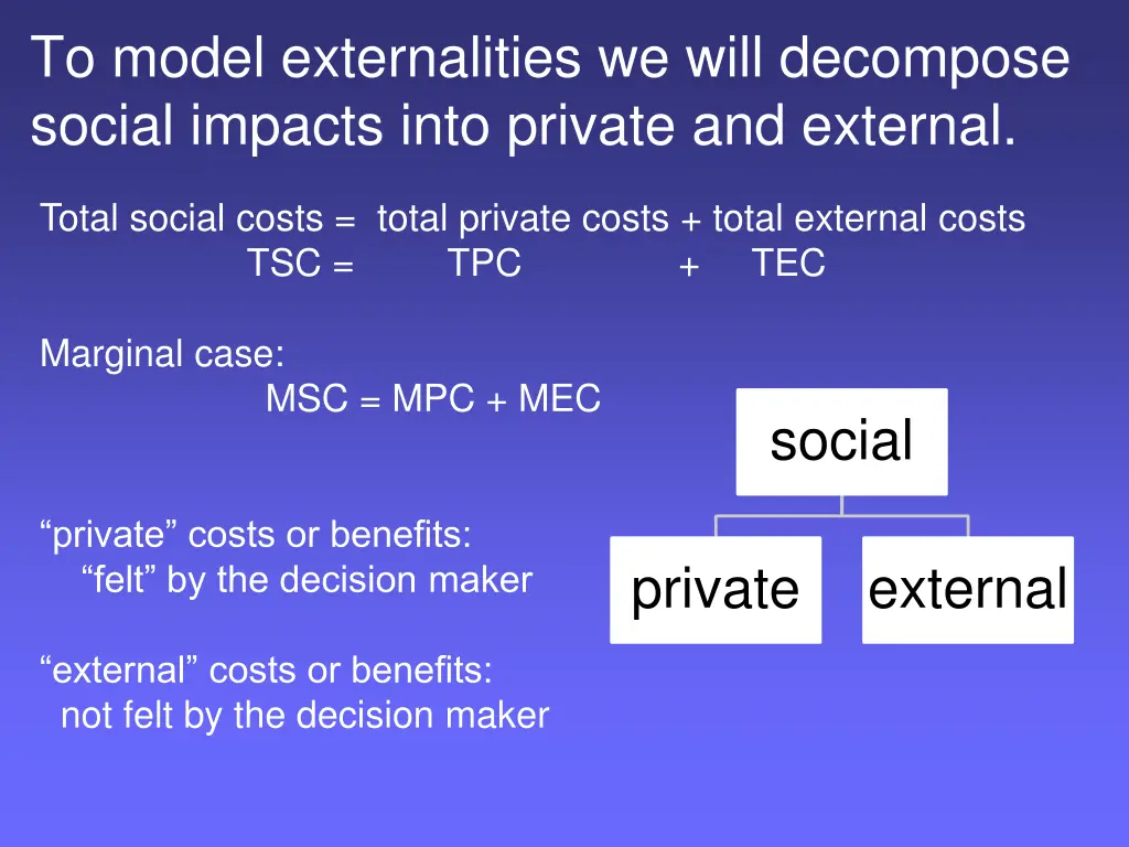 to model externalities we will decompose social