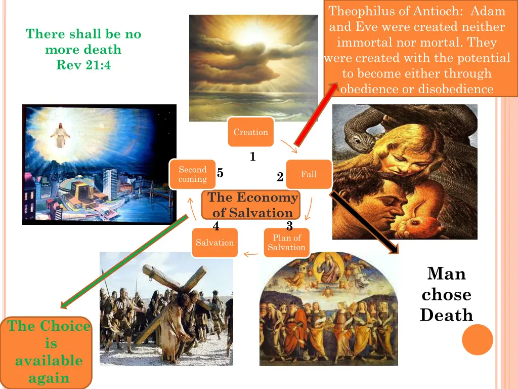 theophilus of antioch adam and eve were created