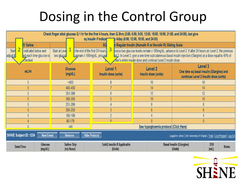 dosing in the control group 1