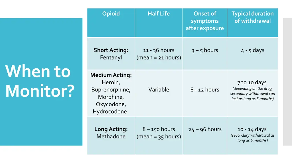 opioid