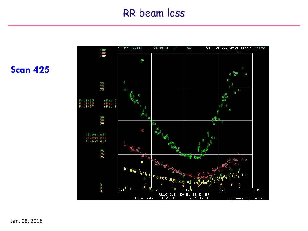 rr beam loss