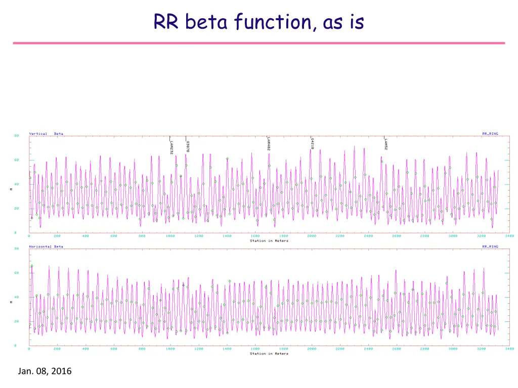 rr beta function as is