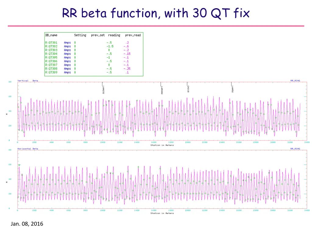 rr beta function with 30 qt fix