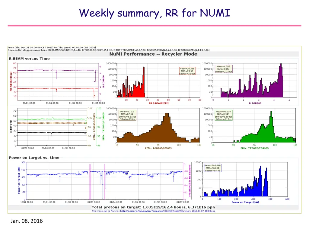 weekly summary rr for numi