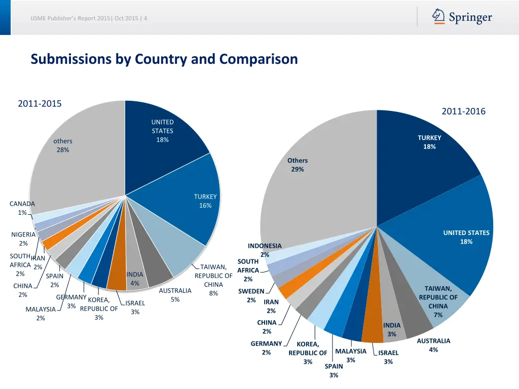 ijsme publisher s report 2015 oct 2015 4