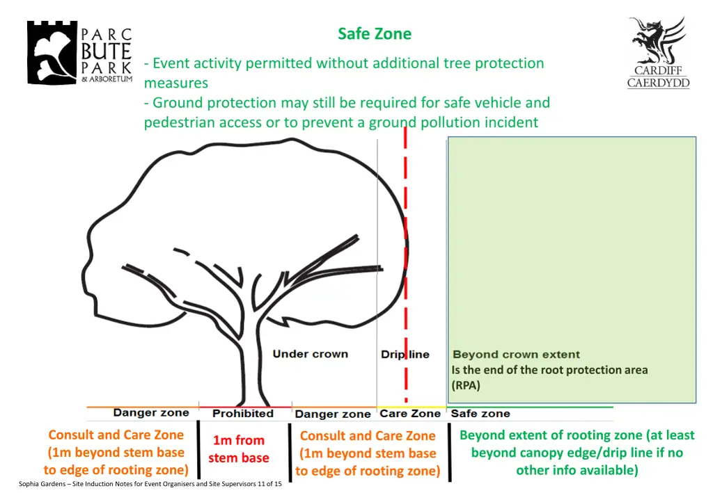 safe zone