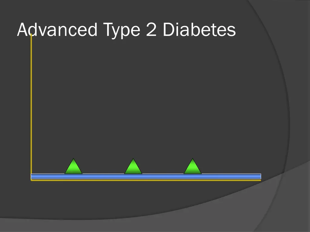 advanced type 2 diabetes