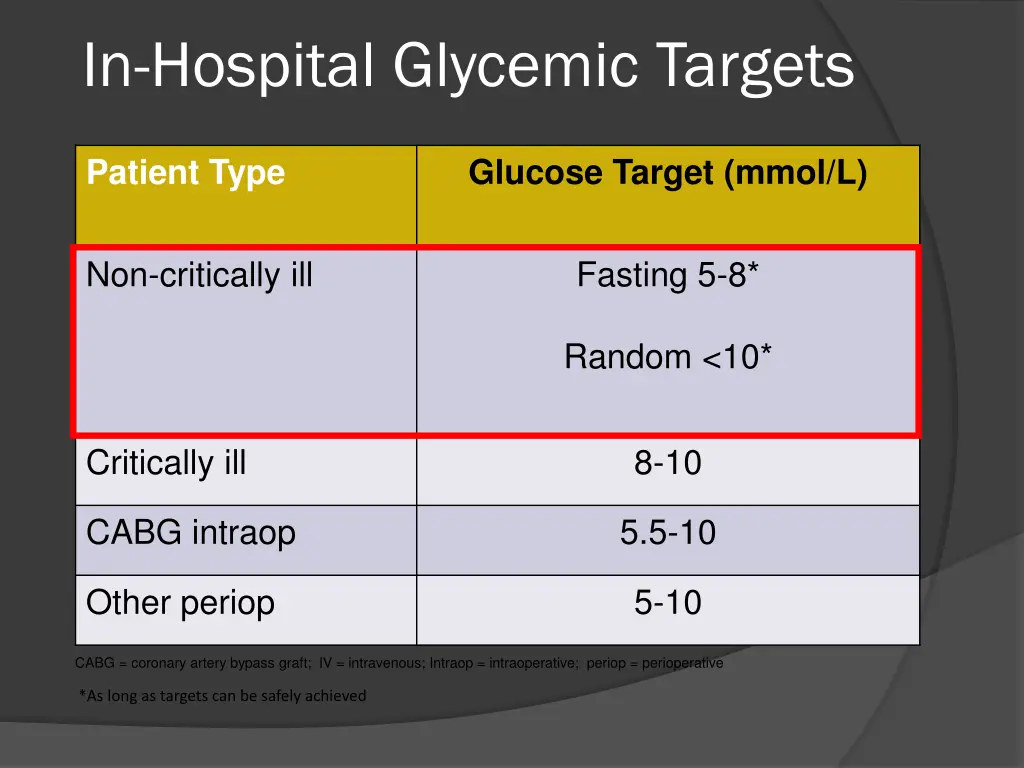 in hospital glycemic targets