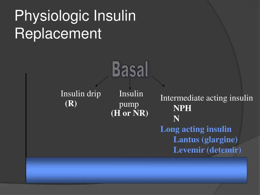 physiologic insulin replacement