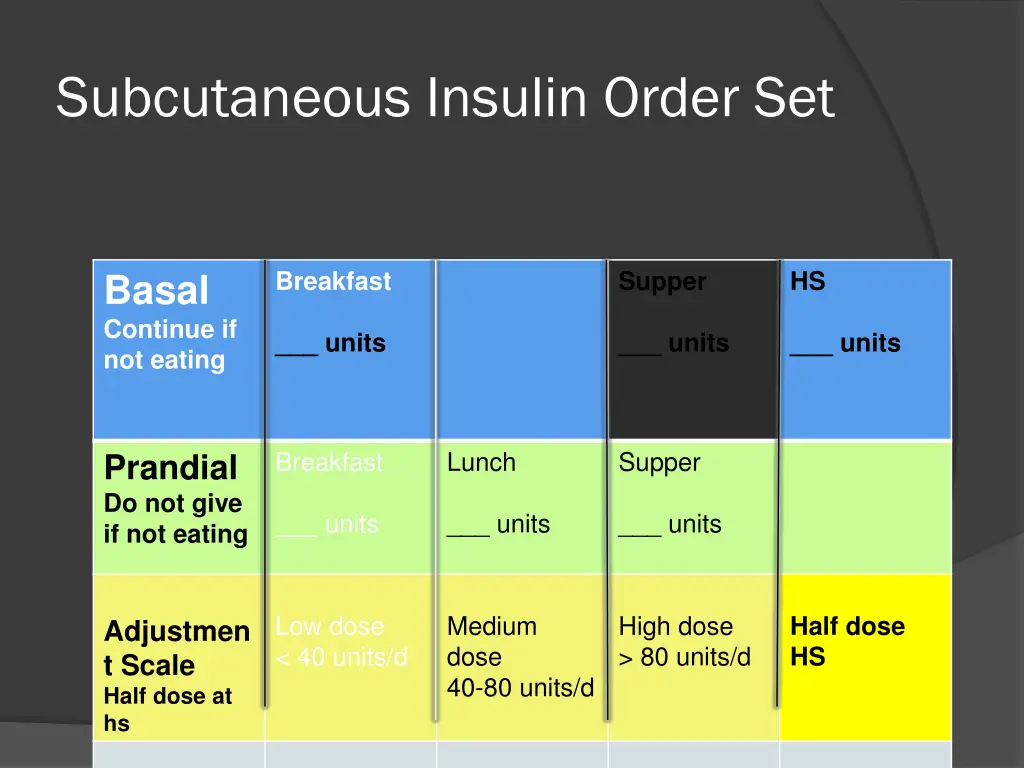 subcutaneous insulin order set