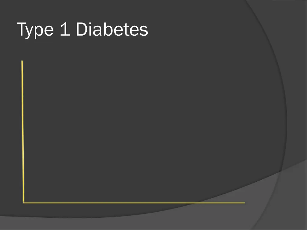 type 1 diabetes