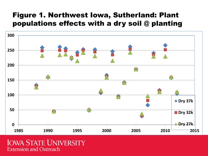 figure 1 northwest iowa sutherland plant